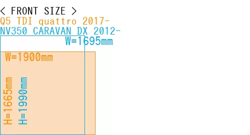#Q5 TDI quattro 2017- + NV350 CARAVAN DX 2012-